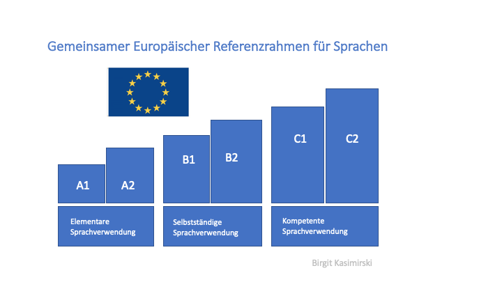 Gemeinsamer Europäischer Referenzrahmen für Sprachen